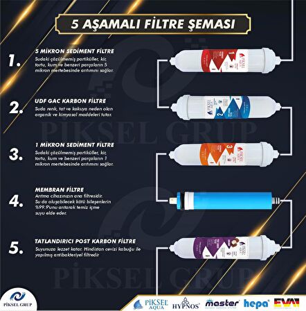 Piksel Aqua 10 Aşamalı Pompalı Su Arıtma Cihazı