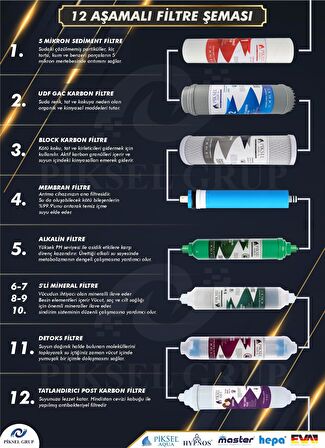 Piksel Aqua 12 Aşamalı Pompalı Alkali Mineralli Açık Kasa Su Arıtma Cihazı