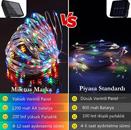 Güneş Enerjili Bahçe Lambası 10+2 metre Peri Led Paket Gunes Enerjili Bahçe Lambaları