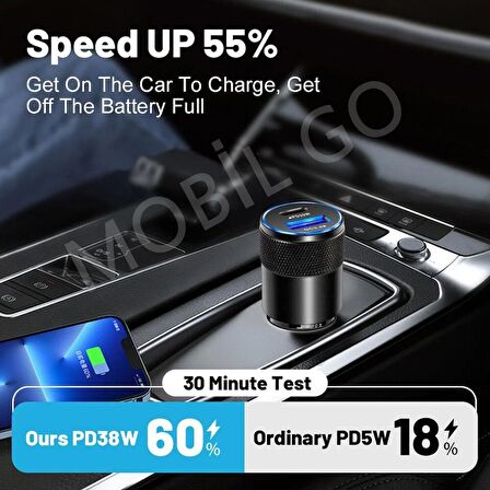 Araç Çakmaklık Hızlı Şarj Aleti 20w Pd Type-c Ve Usb Çıkışlı Iphone Samsung Oppo Xiaomi Uyumlu