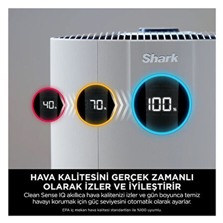 SHARK Clean Sense IQ Hava Temizleyicisi Beyaz,tek seferde 60metre kare alanı temizler