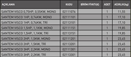 Santem Vısco Ön Filtresiz Jakuzi Serisi 1HP, 0,74KW Monofaze