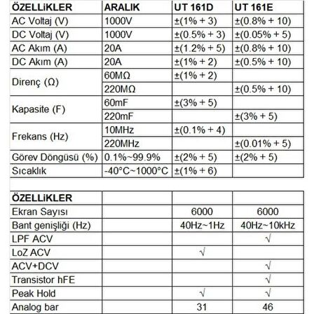 UT-161D 1000 V True Rms Dijital Multimetre ;UNİT