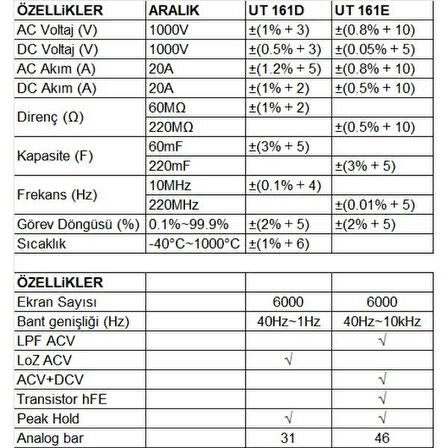 UT-161E Dijital Ölçü Aleti ,1000V True RMS Dijital Multimetre ;UNİT