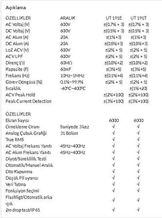 UT-191T Profesyonel True Rms Multimetre ;UNİT