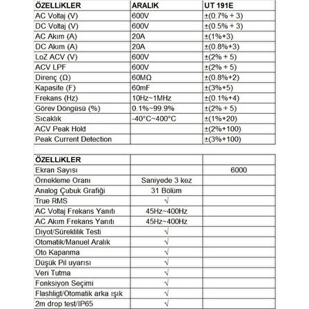 UT-191E Profesyonel Dijital Ölçü Aleti; Unit;UNİT