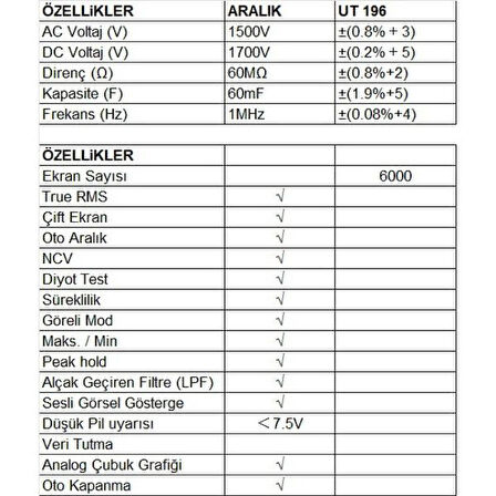 UT-196 1700V DC True RMS Profesyonel Solar Dijital Multimetre ;UNİT