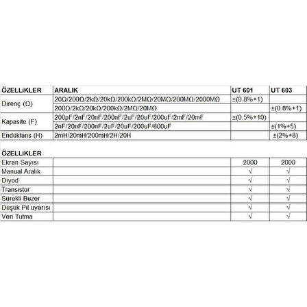 UT-601 Dijital Endüktans Kapasitans Ölçer  ;UNİT