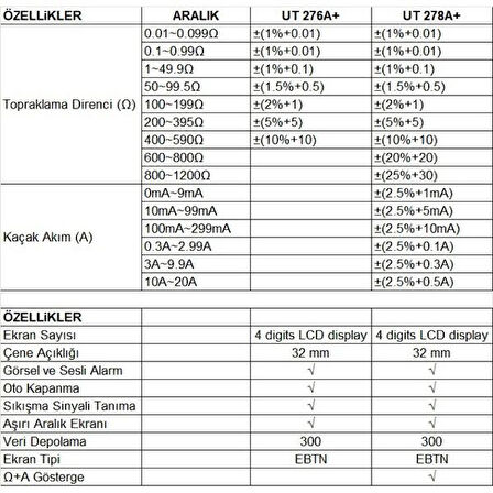 UT 278A+ Pens Tipi Topraklama Ölçüm Cihazı