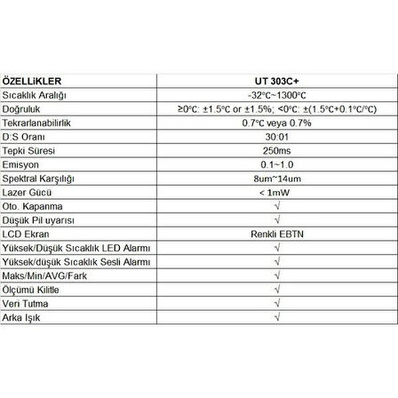 UT 303C+ Kızılötesi Lazer Termometre ;UB