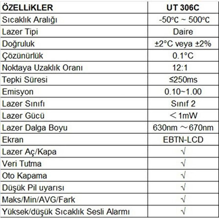 UT-306C Kızılötesi Lazer Termometre ;UB