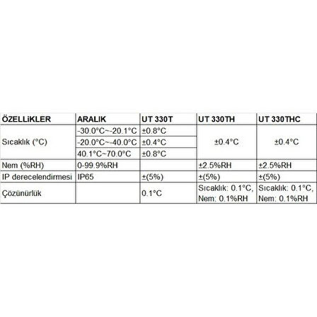 UT 330TH USB Sıcaklık ve Nem Veri Kayıt Cihazı ;UB