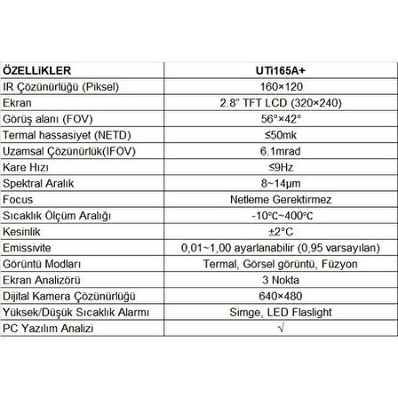 UTİ 165A+ Ağır Hizmet Tipi Termal Kamera ;UB