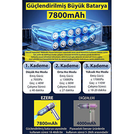 Ezere 17000PA Güçlü Dijital Göstergeli Vakumlu Kablosuz Üflemeli Mini Araç SÜPÜRGESI-(1903) - Gümüş