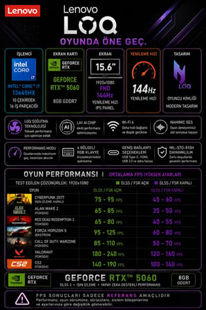 LOQ 15IRX10 Intel Core i7 13645HX RTX 5060 8GB 100W 48GB RAM 256GB SSD 15.6" FHD (1920x1080) IPS 300nits 144Hz Win11 Pro 83JE01BETRP451 Gaming Laptop + PER4 Çanta