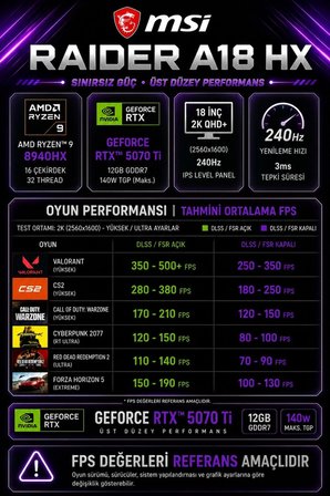 Raider A18 HX AMD Ryzen 9-8940HX RTX 5070 Ti 12GB 140W 128GB RAM 4TB + 4TB SSD 18" 2K QHD+ 240Hz Win11 Home A8WHG280TRP420 Gaming Laptop + PER4 Çanta