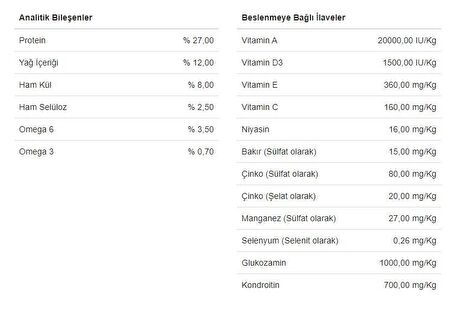 15 Kg BonaCibo Kuzu Etli Pirinçli Yetişkin Köpek Maması