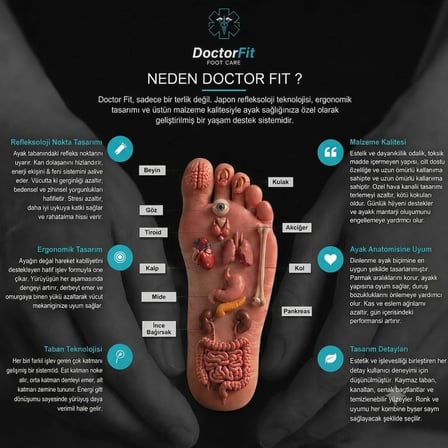Doctor Fit 36 Numara Unisex Refleksoloji Rahatlatıcı,Akapunktur Masaj Terliği Antibakteriyel Deri Siyah 
