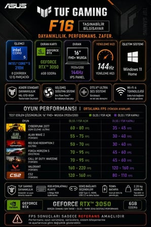TUF Gaming F16 Intel Core 5 210H RTX 3050 6GB 65W 96GB RAM 512GB SSD 16" WUXGA (1920x1200) 144Hz IPS Win11 Pro FX607VJBRL037P470 Gaming Laptop + PER4 Çanta