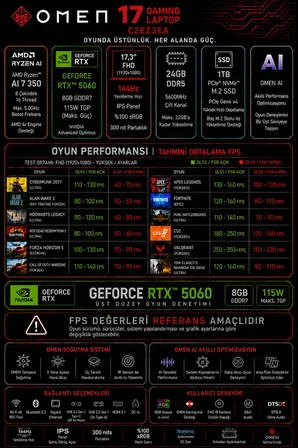 Omen 17 Ryzen AI 7 350 RTX 5060 8GB 80GB RAM 2TB SSD 17.3" FHD (1920x1080) 144Hz FreeDOS C2EZ3EAP346 Gaming Laptop + PER4 Çanta