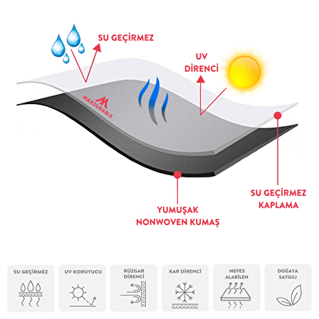 Peugeot Geopolis 250 ÇANTALI Motosiklet Motor Koruma Brandası Ultra Dayanıklı