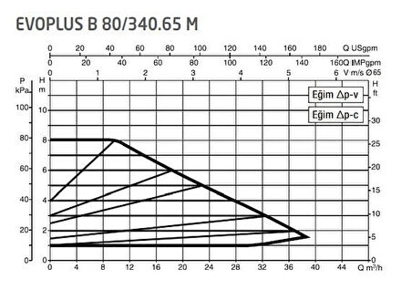 DAB Evoplus B 80/340.65 (340 mm) Frekans Konvertörlü Flanşlı Sirkülasyon Pompası DN65 8 mss 38 m³/h