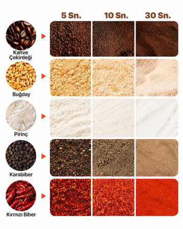 Besa 1500 Gr Tarhana ve Baharat Öğütücü