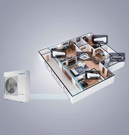 Samsung Wind Free Multi 1+4 AJ080TXJ4KH/EA 9+9+12+12 İç 8 kw Dış Ünite