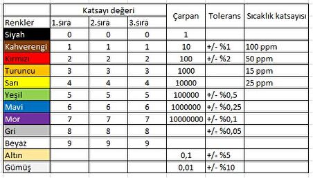 1W 68K Ohm Karbon Film Direnç x 10 adet (rf009)