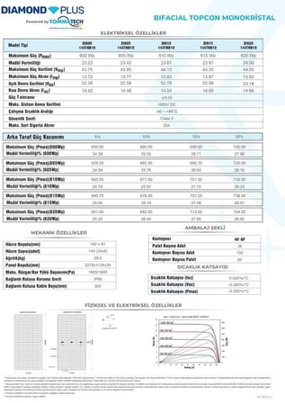 TommaTech 620Wp 144TNB M10 TOPCon Diamond Plus Güneş Paneli – 36 Adet (1 Palet)
