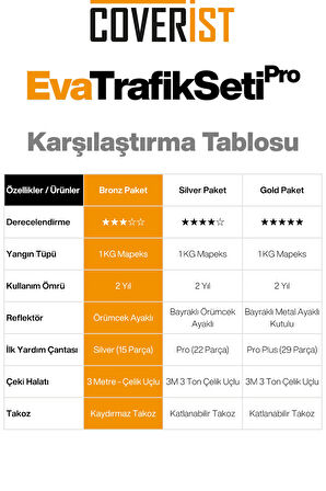 Eva Trafik Seti Plus - 1 KG Yangın Tüpü - 2 Yıllık - Kırmızı - Bronz Paket