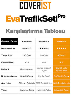 Eva Trafik Seti Plus - 1 KG Yangın Tüpü - 4 Yıllık - Kırmızı - Gold Paket