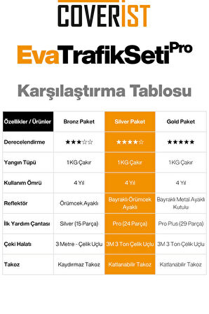 Eva Trafik Seti Plus - 1 KG Yangın Tüpü - 4 Yıllık - Mavi - Silver Paket