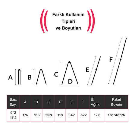 Endokon 622 cm. 22 Basamak A ve I Tipi Katlanıp Uzayabilen Mini Dev Alüminyum Merdiven