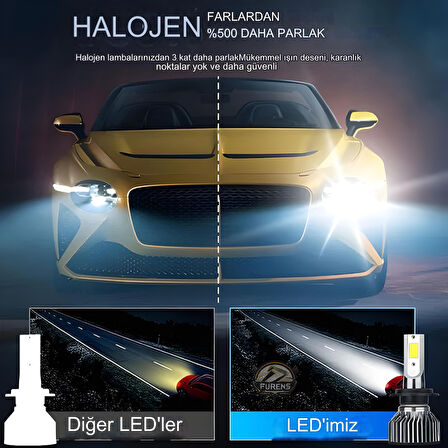 ZERON Pro Series H7 Led Xenon Şimşek Etkili Led Xenon Led Ampul