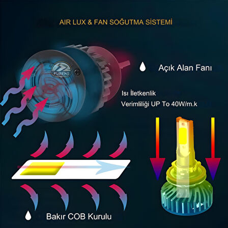 Toyota Corolla Efsane Kasa Uzun Kısa Far Uyumlu Şimşek Etkili Led Xenon Pro Series H4