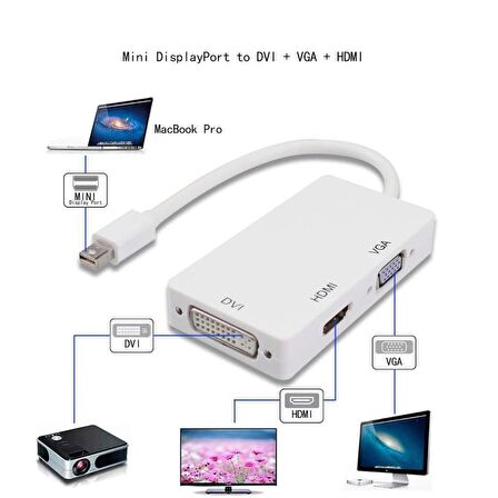 Mini Displayport Hdmi Vga Dvi Çevirici Dönüştürücü Adaptör Thunderbolt Display Port Kabl