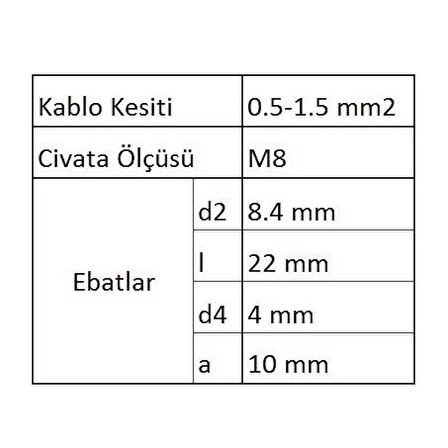 GYU801 Yuvarlak Uçlu İzoleli Kablo Ucu 100 Adet