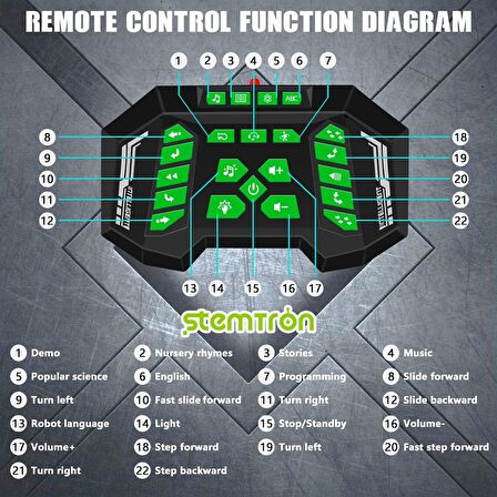 STEMTRON Programlanabilir Uzaktan Kumandalı Robot - Yeşil