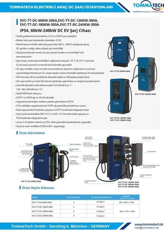 TommaTech Ticari 120kW DC Elektrikli Araç Şarj Cihazı