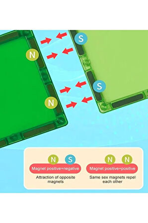 Manyetik Yapı Blokları 46 Parça Çocuklar İçin Eğitici Oyuncak Manyetik Karo Oyun Seti Çiftlik Temalı