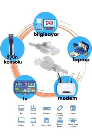 15 Metre Beyaz Cat6 Patch Kablo Yüksek Hızlı Bakır İnternet Ağ Kablosu Gigabit Ethernet Smart TV Bilgisayar Modem Router Uyumlu RJ45 Konnektörlü Dayanıklı Esnek Bağlantı Kablosu Kablosu