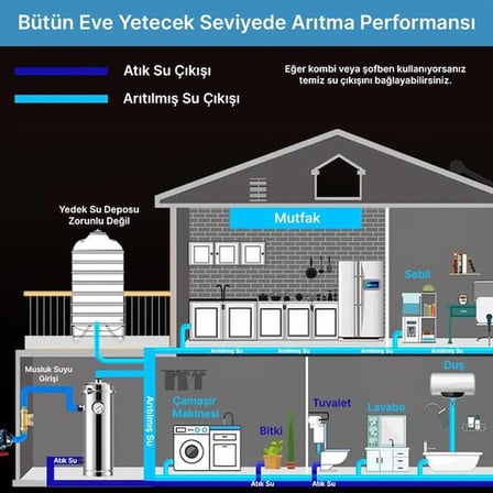 PM-28653 Ana Hat Su Arıtma Sistemi 5.000 L/Saat Paslanmaz Çelik Gövdeli Yıkanabilir UF-PVDF Filtreli