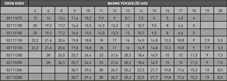 Santem Vısco 1Hp, 0,74Kw Trifaze Havuz Pompası