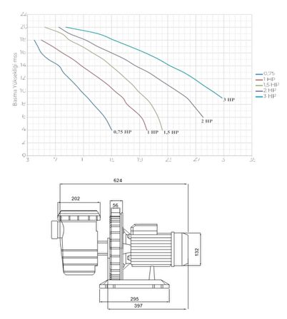 Santem Vısco 1Hp, 0,74Kw Trifaze Havuz Pompası