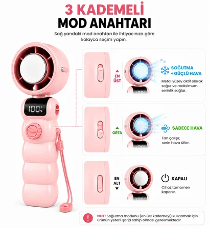 199 Kademeli Şarjlı El Vantilatörü Soğutmalı Mini Fan Dijital Ekranlı Type-C Şarjlı Taşınabilir El Fanı Boyun Askılı Pembe