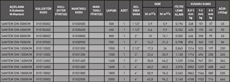 Santem DIN Norm 2000 Havuz Filtresi