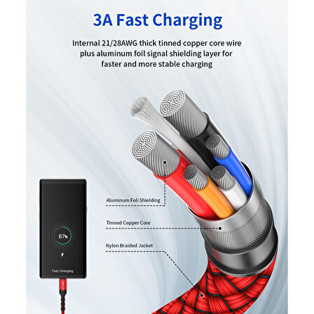 Jsaux Premium Serisi CC0011 3.1A 2 Metre Type-C Hızlı Şarj ve Data Aktarım Kablosu Örgülü Kablo Galaxy S20 S10 S9 S8 Plus Note 10 9 8,ps5 ve Type-C Girişli Cihazlar ile Uyumlu Şarj Cihazı Kablosu