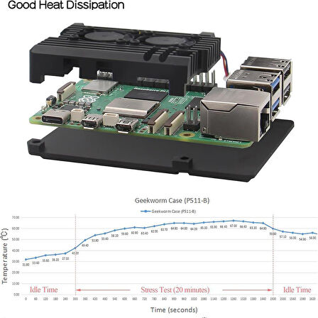 Raspberry Pi 5 Çift Fanlı Alüminyum Kasa Soğutucu Muhafaza Kutusu