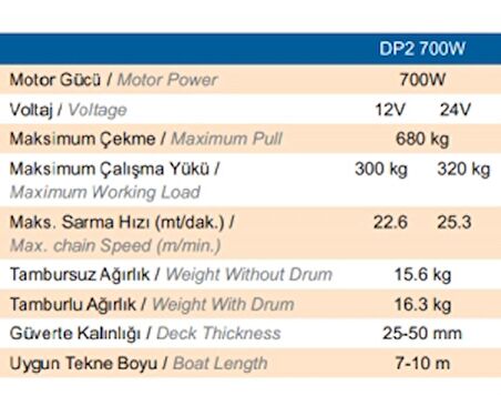 Quick Prince Irgat Tamburlu DP2 700W 12V Kavaleta 8 mm